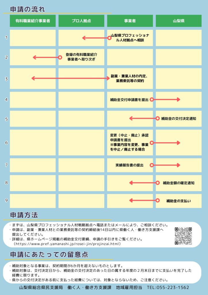令和8年副業・兼業人材活用促進事業費補助金の裏面