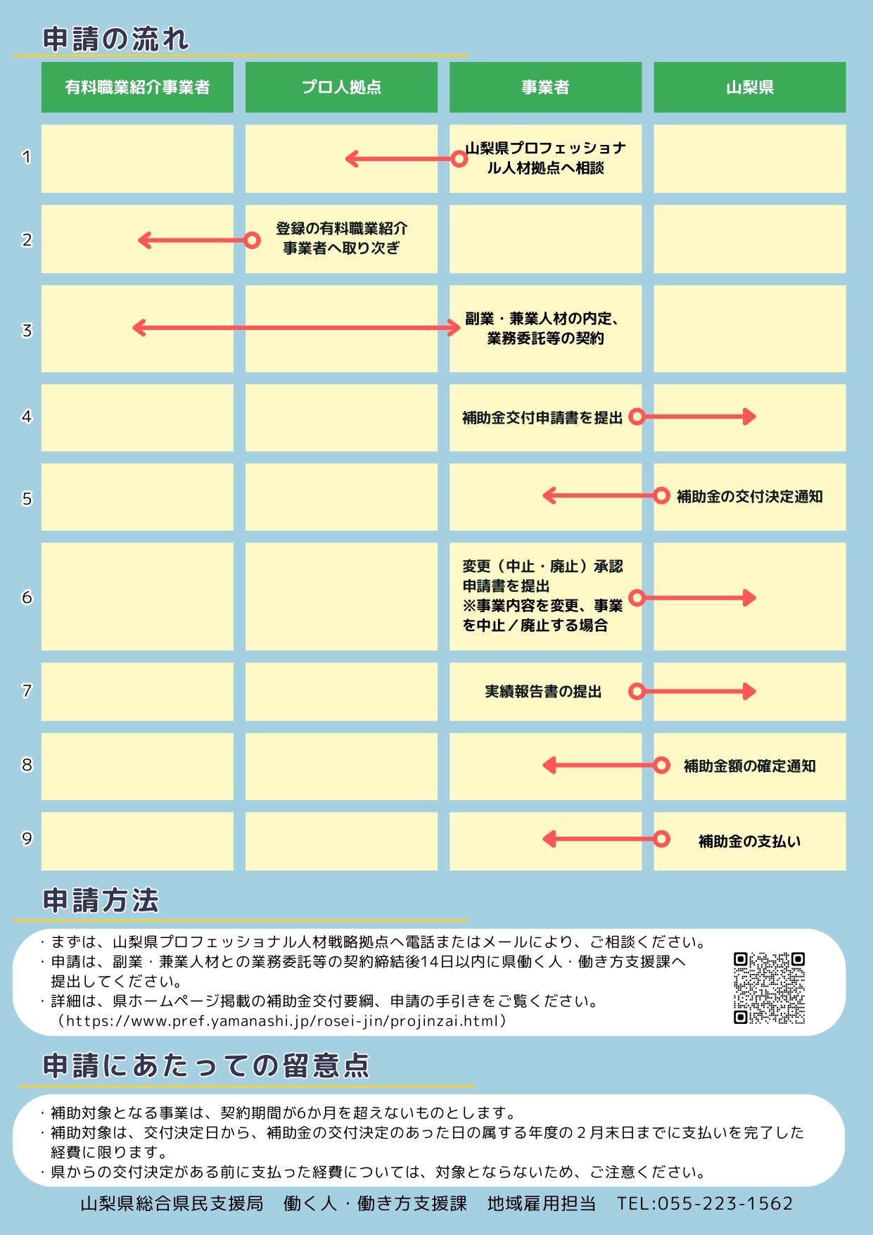 令和8年副業・兼業人材活用促進事業費補助金ご案内（裏面）